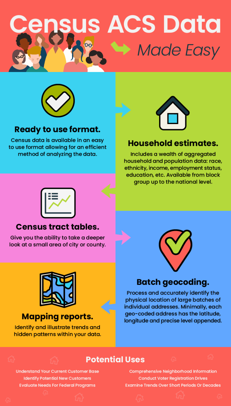 Census Acs Data Made Easy Marketing Systems Group